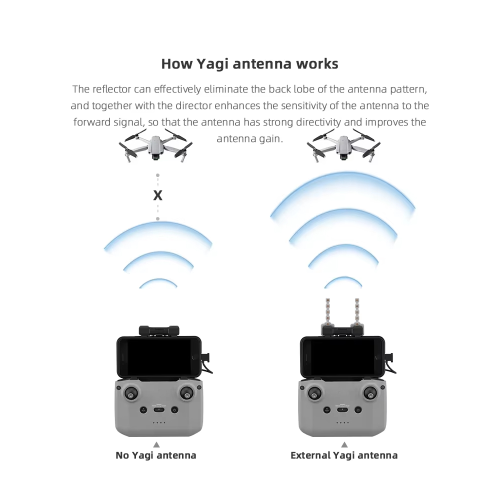 BRDRC antena Yagi 5.8GHz, akse - Drone Landing Pad ulasan dan harga